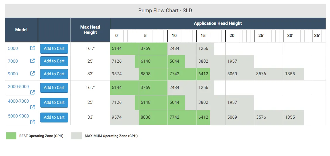 Aquascape SLD/ Adjustable Flow Pond Pump