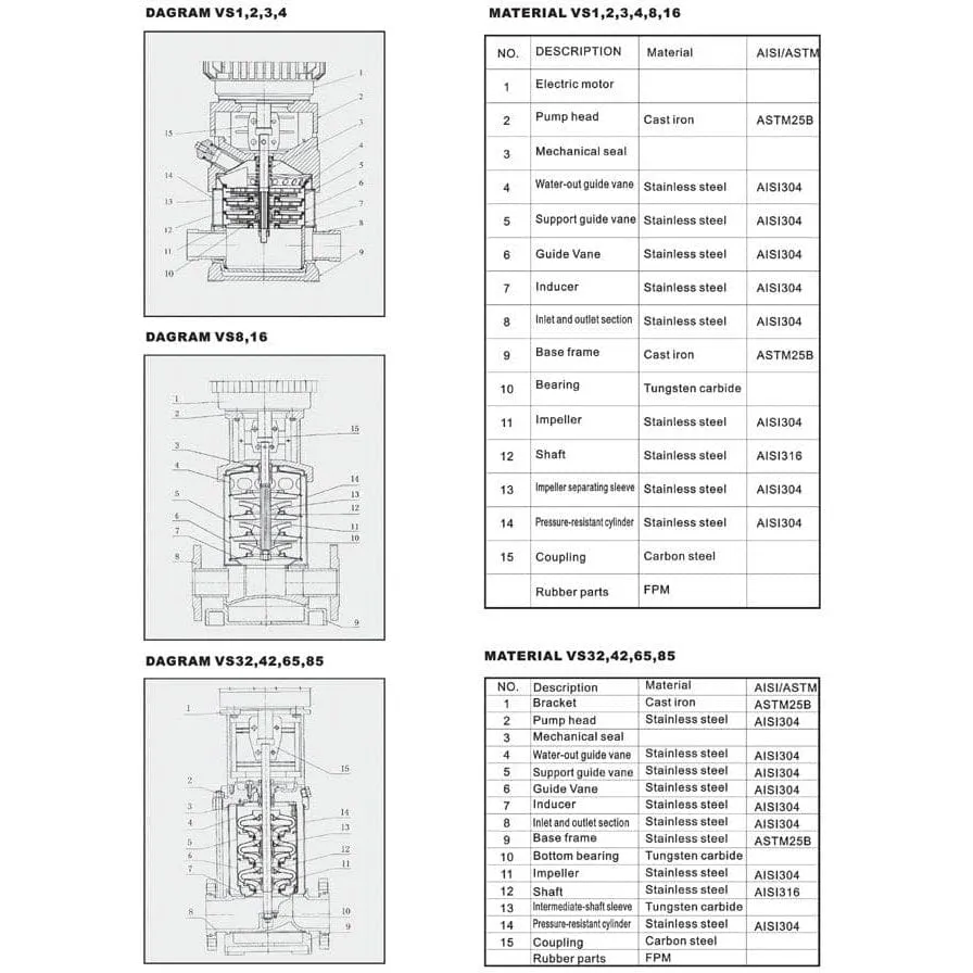 LuckyPro Stainless Steel Vertical Non-Self Priming Multistage Centrifugal Pump