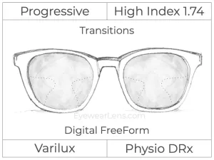 Progressive - Varilux - Physio DRx - Digital - High Index 1.74 - Transitions Signature